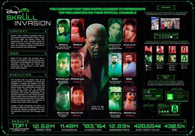 Skrull Invasion (Disney +)